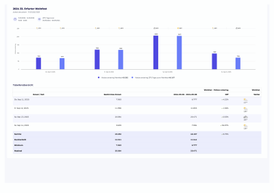 2025 33-Weinfest Erfurt